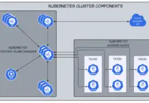 Kubernetes Architecture: A High-level Overview of Kubernetes Cluster Components Kubernetes Architecture: A High-level Overview of Kubernetes Cluster Components